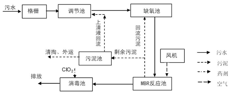 制藥工業(yè)廢水處理用絮凝劑有哪些？